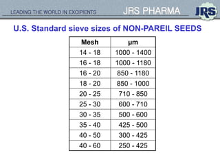 LEADING THE WORLD IN EXCIPIENTS JRS PHARMA
U.S. Standard sieve sizes of NON-PAREIL SEEDS
Mesh µm
14 - 18 1000 - 1400
16 - 18 1000 - 1180
16 - 20 850 - 1180
18 - 20 850 - 1000
20 - 25 710 - 850
25 - 30 600 - 710
30 - 35 500 - 600
35 - 40 425 - 500
40 - 50 300 - 425
40 - 60 250 - 425
 