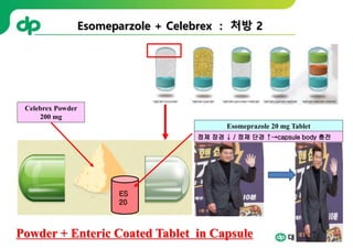 252
Celebrex Powder
200 mg
Esomeprazole 20 mg Tablet
Esomeparzole + Celebrex : 처방 2
정제 장경 ↓ / 정제 단경 ↑→capsule body 충전
Powder + Enteric Coated Tablet in Capsule
ES
20
 