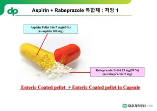 258
Rabeprazole Pellet 25 mg(20 %)
(as rabeprazole 5 mg)
Aspirin Pellet 166.7 mg(60%)
(as aspirin 100 mg)
Aspirin + Rabeprazole 복합제 : 처방 1
Enteric Coated pellet + Enteric Coated pellet in Capsule
 