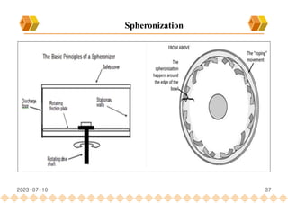 37
Spheronization
2023-07-10
 