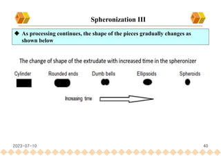 40
 As processing continues, the shape of the pieces gradually changes as
shown below
Spheronization III
2023-07-10
 