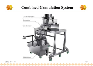 67
Combined Granulation System
2023-07-10
 