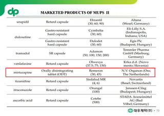 70
MARKETED PRODUCTS OF MUPS II
 