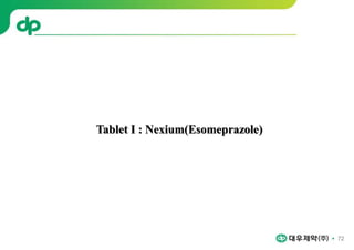 Tablet I : Nexium(Esomeprazole)
72
 