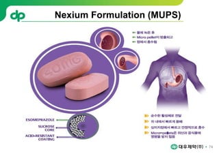 74
Nexium Formulation (MUPS)
 