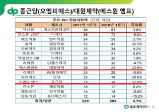 78
종근당(오엠피에스)/대원제약(에스원 엠프)
 