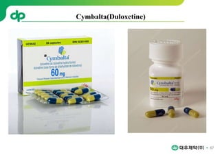 87
Cymbalta(Duloxetine)
 