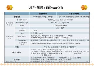시판 제품 : Effexor XR
2023-07-10 91
 