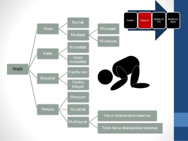 Muqaddimah ilmu usul fiqh