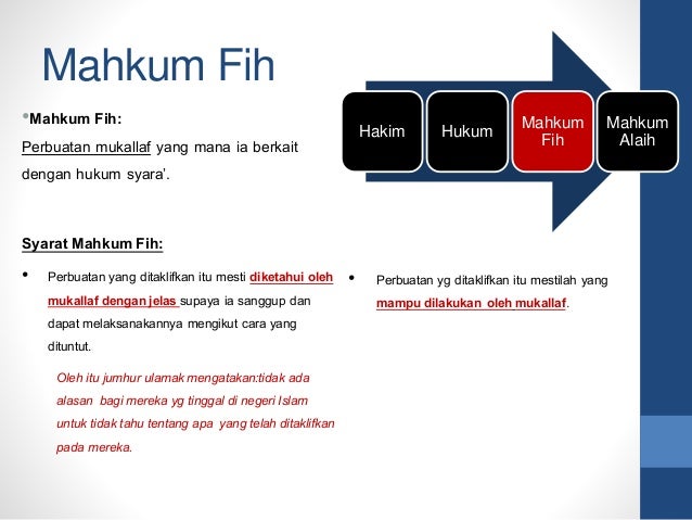 Muqaddimah ilmu usul fiqh