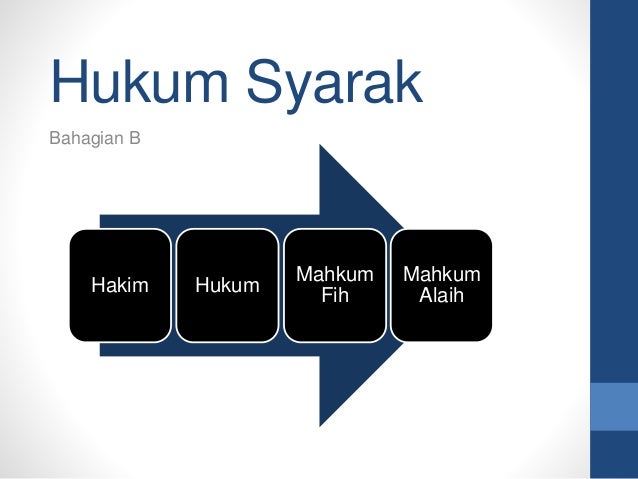 Muqaddimah Ilmu Usul Fiqh