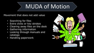 Muda Inmotion Mura muri muda | PPTX