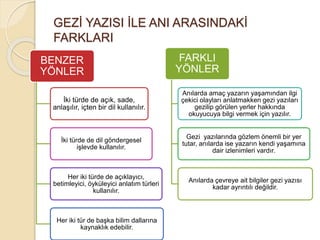 GEZİ YAZISI İLE ANI ARASINDAKİ
FARKLARI
BENZER
YÖNLER
İki türde de açık, sade,
anlaşılır, içten bir dil kullanılır.
İki türde de dil göndergesel
işlevde kullanılır.
Her iki türde de açıklayıcı,
betimleyici, öyküleyici anlatım türleri
kullanılır.
Her iki tür de başka bilim dallarına
kaynaklık edebilir.
FARKLI
YÖNLER
Anılarda amaç yazarın yaşamından ilgi
çekici olayları anlatmakken gezi yazıları
gezilip görülen yerler hakkında
okuyucuya bilgi vermek için yazılır.
Gezi yazılarında gözlem önemli bir yer
tutar, anılarda ise yazarın kendi yaşamına
dair izlenimleri vardır.
Anılarda çevreye ait bilgiler gezi yazısı
kadar ayrıntılı değildir.
 