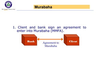 1. Client and bank sign an agreement to
enter into Murabaha (MMFA).
Agreement to
Murabaha
Bank Client
Murabaha
 