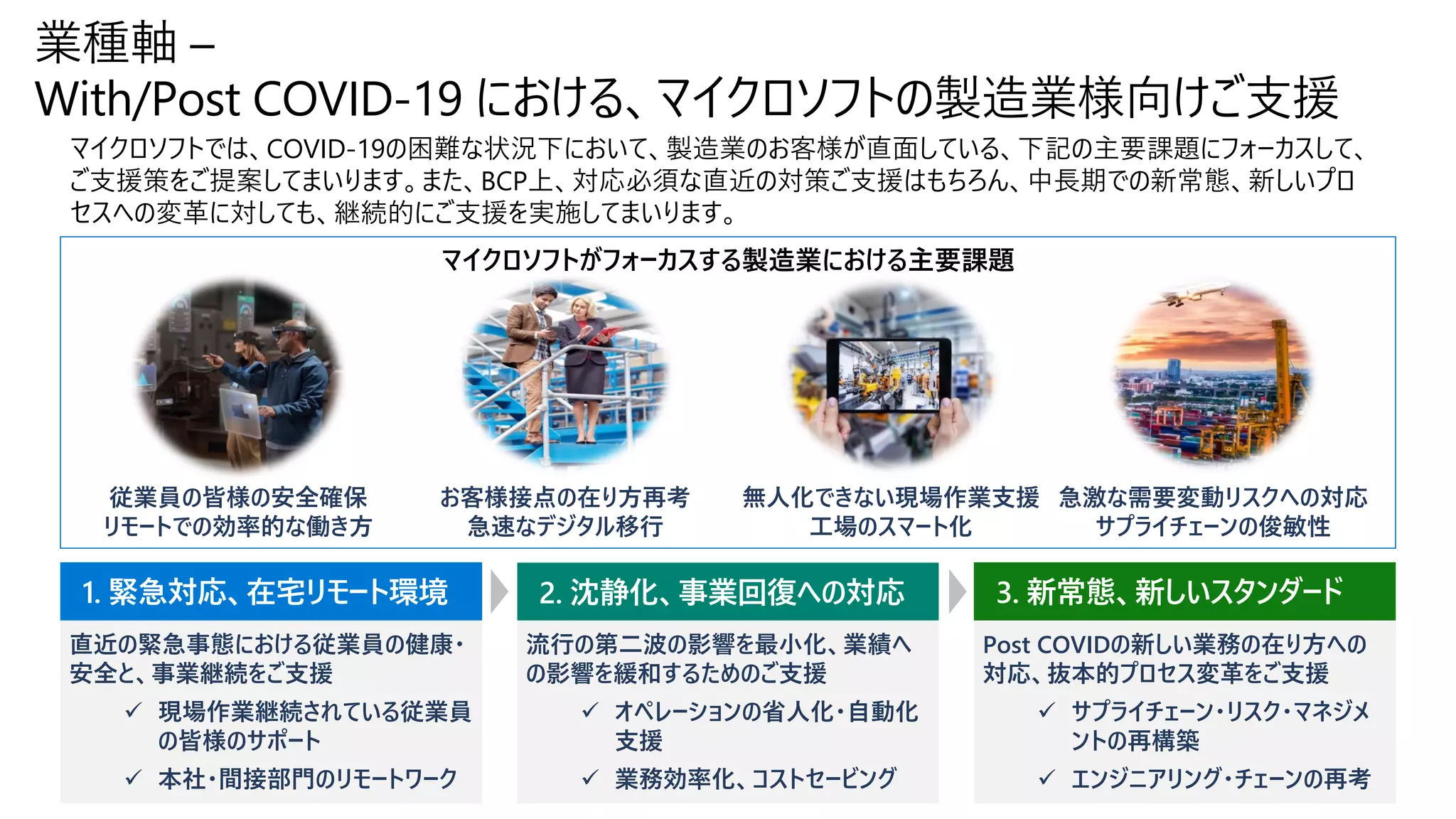 業種軸 –
With/Post COVID-19 における、マイクロソフトの製造業様向けご支援
マイクロソフトでは、COVID-19の困難な状況下において、製造業のお客様が直面している、下記の主要課題にフォーカスして、
ご支援策をご提案してまいります。また、BCP上、対応必須な直近の対策ご支援はもちろん、中長期での新常態、新しいプロ
セスへの変革に対しても、継続的にご支援を実施してまいります。
従業員の皆様の安全確保
リモートでの効率的な働き方
お客様接点の在り方再考
急速なデジタル移行
無人化できない現場作業支援
工場のスマート化
急激な需要変動リスクへの対応
サプライチェーンの俊敏性
1. 緊急対応、在宅リモート環境 2. 沈静化、事業回復への対応 3. 新常態、新しいスタンダード
直近の緊急事態における従業員の健康・
安全と、事業継続をご支援
✓ 現場作業継続されている従業員
の皆様のサポート
✓ 本社・間接部門のリモートワーク
流行の第二波の影響を最小化、業績へ
の影響を緩和するためのご支援
✓ オペレーションの省人化・自動化
支援
✓ 業務効率化、コストセービング
Post COVIDの新しい業務の在り方への
対応、抜本的プロセス変革をご支援
✓ サプライチェーン・リスク・マネジメ
ントの再構築
✓ エンジニアリング・チェーンの再考
マイクロソフトがフォーカスする製造業における主要課題
 