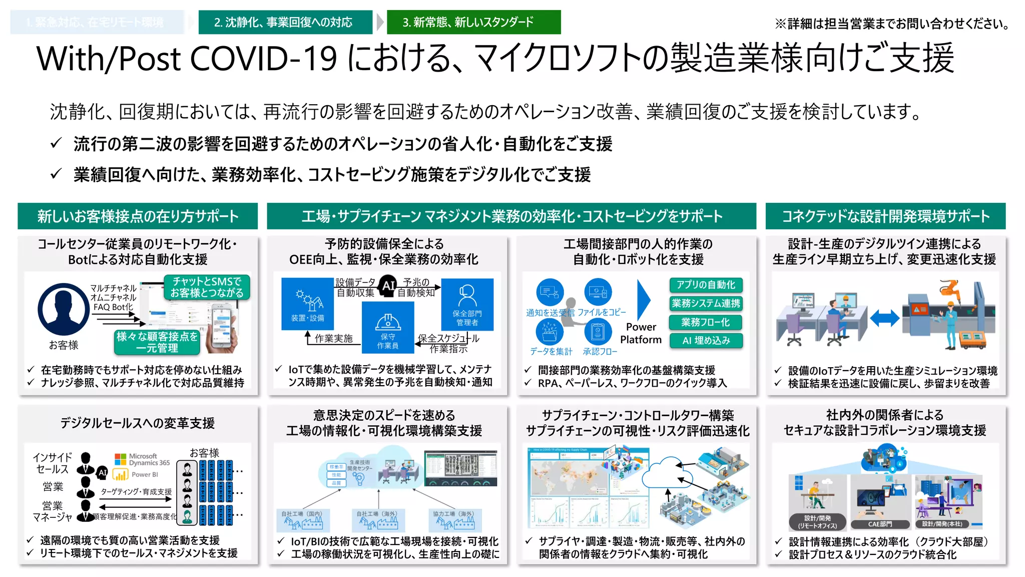 With/Post COVID-19 における、マイクロソフトの製造業様向けご支援
1. 緊急対応、在宅リモート環境 2. 沈静化、事業回復への対応 3. 新常態、新しいスタンダード
沈静化、回復期においては、再流行の影響を回避するためのオペレーション改善、業績回復のご支援を検討しています。
✓ 流行の第二波の影響を回避するためのオペレーションの省人化・自動化をご支援
✓ 業績回復へ向けた、業務効率化、コストセービング施策をデジタル化でご支援
新しいお客様接点の在り方サポート 工場・サプライチェーン マネジメント業務の効率化・コストセービングをサポート
コールセンター従業員のリモートワーク化・
Botによる対応自動化支援
予防的設備保全による
OEE向上、監視・保全業務の効率化
デジタルセールスへの変革支援
意思決定のスピードを速める
工場の情報化・可視化環境構築支援
工場間接部門の人的作業の
自動化・ロボット化を支援
設計-生産のデジタルツイン連携による
生産ライン早期立ち上げ、変更迅速化支援
サプライチェーン・コントロールタワー構築
サプライチェーンの可視性・リスク評価迅速化
コネクテッドな設計開発環境サポート
※詳細は担当営業までお問い合わせください。
…
…
…
お客様インサイド
セールス
営業
営業
マネージャ
ターゲティング・育成支援
顧客理解促進・業務高度化
✓ 遠隔の環境でも質の高い営業活動を支援
✓ リモート環境下でのセールス・マネジメントを支援
お客様
マルチチャネル
オムニチャネル
FAQ Bot化
チャットとSMSで
お客様とつながる
様々な顧客接点を
一元管理
✓ 在宅勤務時でもサポート対応を停めない仕組み
✓ ナレッジ参照、マルチチャネル化で対応品質維持
Power
Platform
アプリの自動化
業務システム連携
業務フロー化
AI 埋め込み
✓ 間接部門の業務効率化の基盤構築支援
✓ RPA、ペーパーレス、ワークフローのクイック導入
通知を送受信 ファイルをコピー
データを集計 承認フロー
✓ 設備のIoTデータを用いた生産シミュレーション環境
✓ 検証結果を迅速に設備に戻し、歩留まりを改善
社内外の関係者による
セキュアな設計コラボレーション環境支援
✓ 設計情報連携による効率化（クラウド大部屋）
✓ 設計プロセス＆リソースのクラウド統合化
予兆の
自動検知
設備データ
自動収集
保全スケジュール
作業指示
作業実施
✓ IoTで集めた設備データを機械学習して、メンテナ
ンス時期や、異常発生の予兆を自動検知・通知
✓ IoT/BIの技術で広範な工場現場を接続・可視化
✓ 工場の稼働状況を可視化し、生産性向上の礎に
✓ サプライヤ・調達・製造・物流・販売等、社内外の
関係者の情報をクラウドへ集約・可視化
 