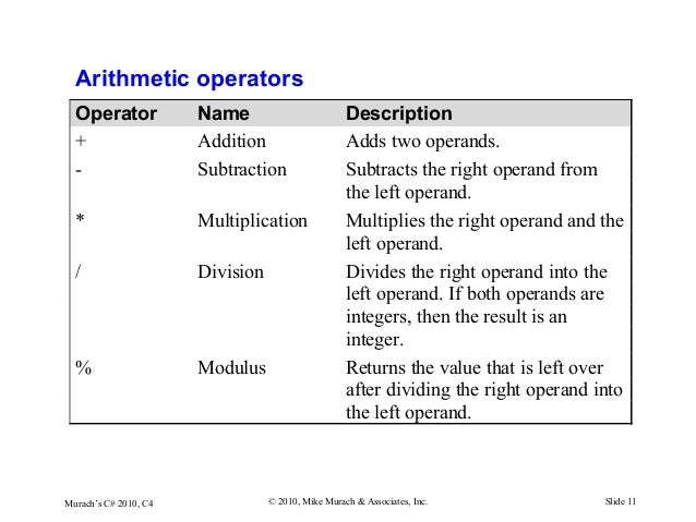 C# Tutorial MSM_Murach chapter-04-slides