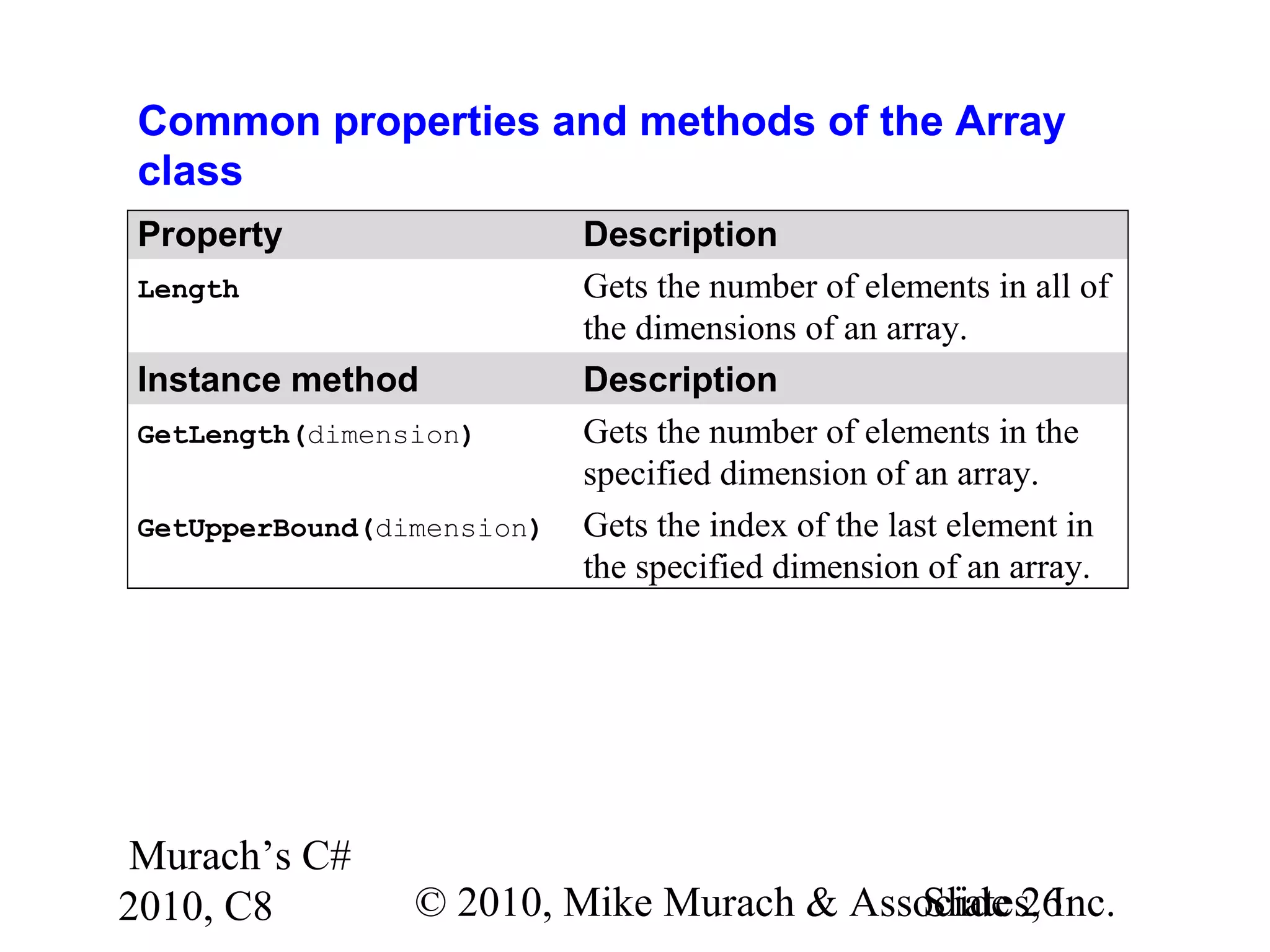 Murach’s C#
2010, C8 © 2010, Mike Murach & Associates, Inc.Slide 26
Common properties and methods of the Array
class
Property Description
Length Gets the number of elements in all of
the dimensions of an array.
Instance method Description
GetLength(dimension) Gets the number of elements in the
specified dimension of an array.
GetUpperBound(dimension) Gets the index of the last element in
the specified dimension of an array.
 