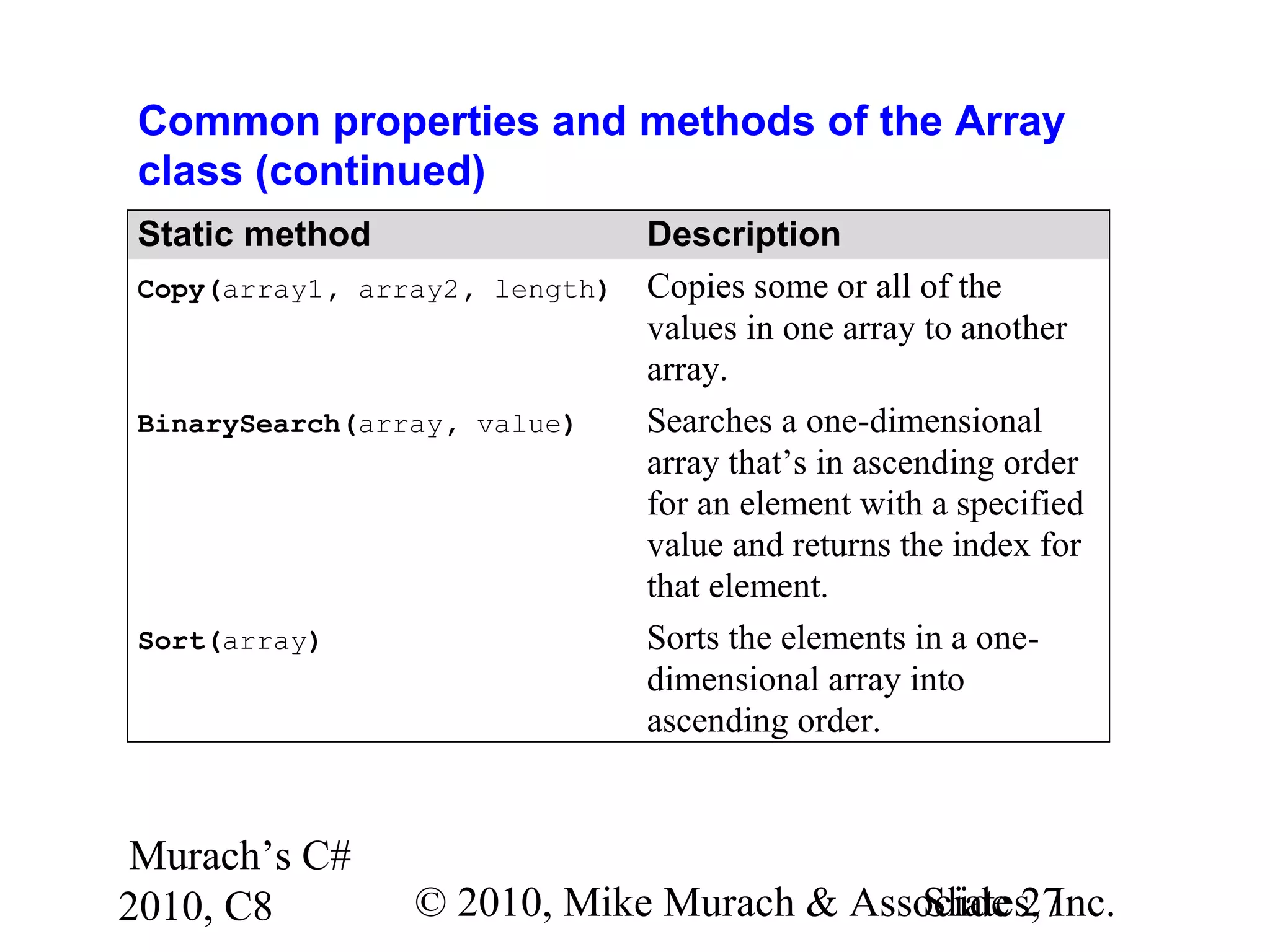 Murach’s C#
2010, C8 © 2010, Mike Murach & Associates, Inc.Slide 27
Common properties and methods of the Array
class (continued)
Static method Description
Copy(array1, array2, length) Copies some or all of the
values in one array to another
array.
BinarySearch(array, value) Searches a one-dimensional
array that’s in ascending order
for an element with a specified
value and returns the index for
that element.
Sort(array) Sorts the elements in a one-
dimensional array into
ascending order.
 