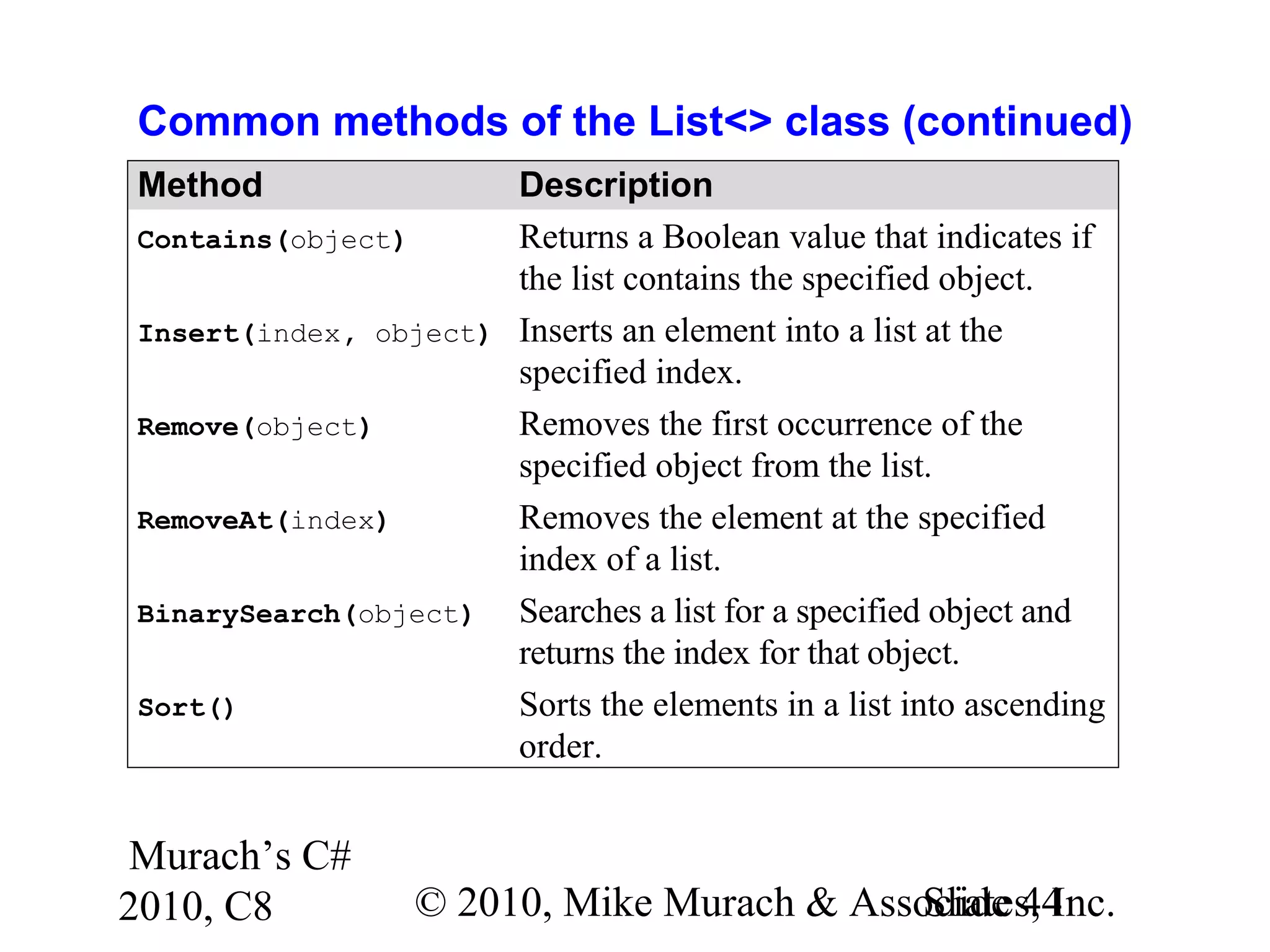 Murach’s C#
2010, C8 © 2010, Mike Murach & Associates, Inc.Slide 44
Common methods of the List<> class (continued)
Method Description
Contains(object) Returns a Boolean value that indicates if
the list contains the specified object.
Insert(index, object) Inserts an element into a list at the
specified index.
Remove(object) Removes the first occurrence of the
specified object from the list.
RemoveAt(index) Removes the element at the specified
index of a list.
BinarySearch(object) Searches a list for a specified object and
returns the index for that object.
Sort() Sorts the elements in a list into ascending
order.
 