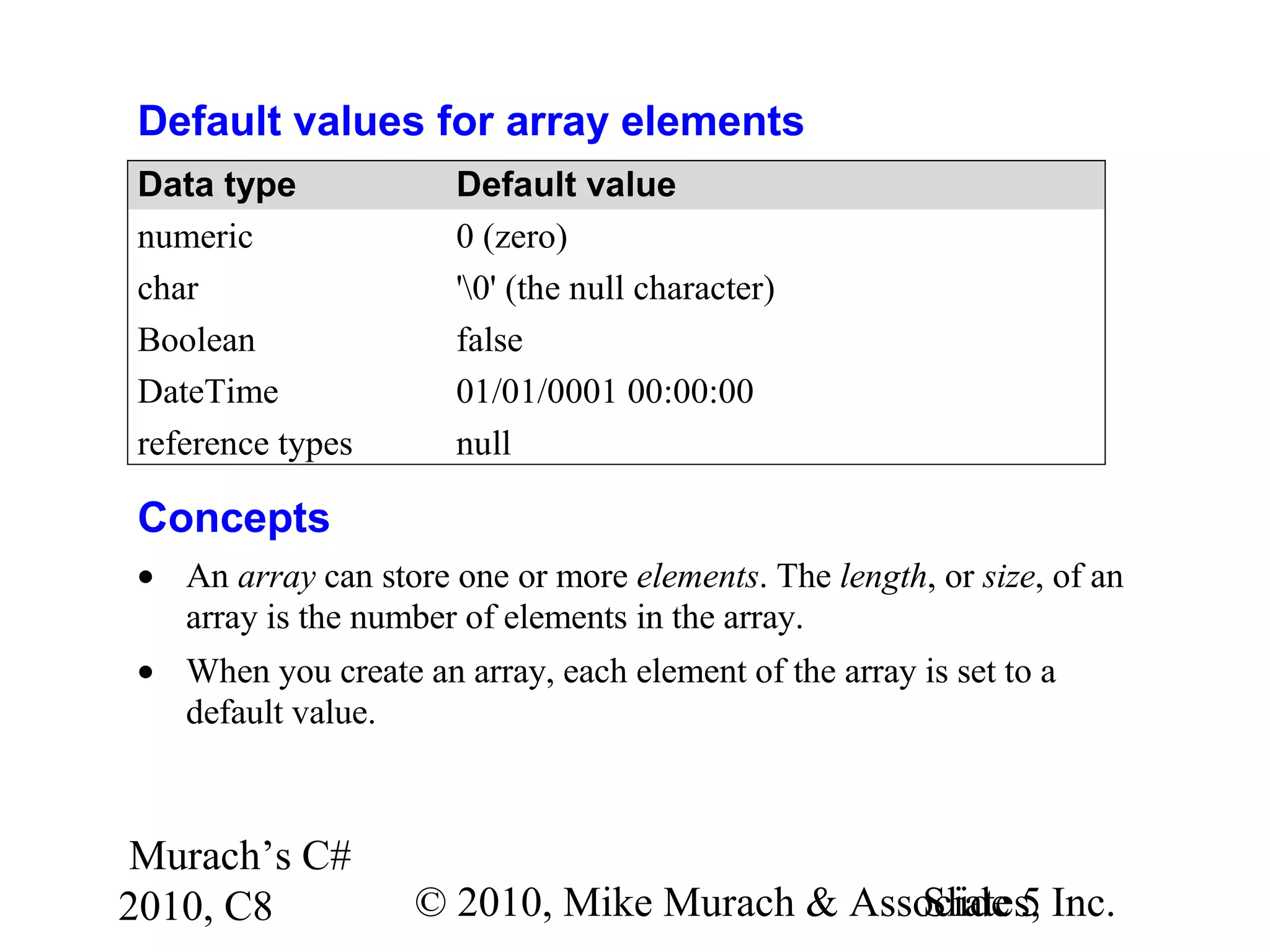Murach’s C#
2010, C8 © 2010, Mike Murach & Associates, Inc.Slide 5
Default values for array elements
Data type Default value
numeric 0 (zero)
char '0' (the null character)
Boolean false
DateTime 01/01/0001 00:00:00
reference types null
Concepts
• An array can store one or more elements. The length, or size, of an
array is the number of elements in the array.
• When you create an array, each element of the array is set to a
default value.
 