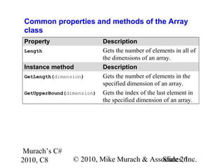 Murach’s C#
2010, C8 © 2010, Mike Murach & Associates, Inc.Slide 26
Common properties and methods of the Array
class
Property Description
Length Gets the number of elements in all of
the dimensions of an array.
Instance method Description
GetLength(dimension) Gets the number of elements in the
specified dimension of an array.
GetUpperBound(dimension) Gets the index of the last element in
the specified dimension of an array.
 