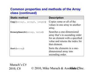 Murach’s C#
2010, C8 © 2010, Mike Murach & Associates, Inc.Slide 27
Common properties and methods of the Array
class (continued)
Static method Description
Copy(array1, array2, length) Copies some or all of the
values in one array to another
array.
BinarySearch(array, value) Searches a one-dimensional
array that’s in ascending order
for an element with a specified
value and returns the index for
that element.
Sort(array) Sorts the elements in a one-
dimensional array into
ascending order.
 