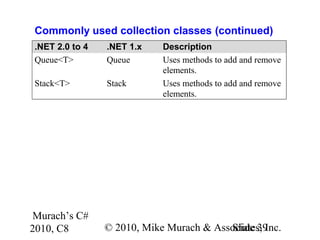 Murach’s C#
2010, C8 © 2010, Mike Murach & Associates, Inc.Slide 39
Commonly used collection classes (continued)
.NET 2.0 to 4 .NET 1.x Description
Queue<T> Queue Uses methods to add and remove
elements.
Stack<T> Stack Uses methods to add and remove
elements.
 