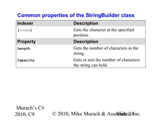 C# Tutorial MSM_Murach chapter-09-slides | PPT