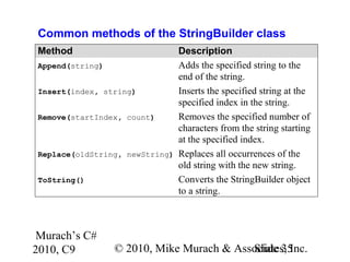 C# Tutorial MSM_Murach chapter-09-slides | PPT