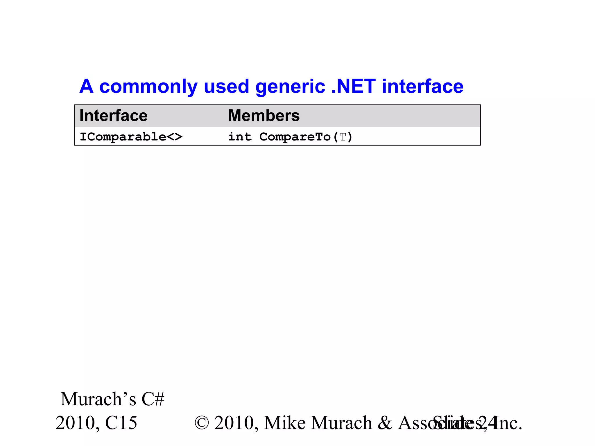 Murach’s C# 2010, C15 © 2010, Mike Murach & Associates, Inc.Slide 24 A commonly used generic .NET interface Interface Members IComparable<> int CompareTo(T) 