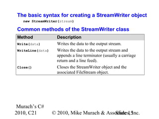 Murach’s C#
2010, C21 © 2010, Mike Murach & Associates, Inc.Slide 15
The basic syntax for creating a StreamWriter object
new StreamWriter(stream)
Common methods of the StreamWriter class
Method Description
Write(data) Writes the data to the output stream.
WriteLine(data) Writes the data to the output stream and
appends a line terminator (usually a carriage
return and a line feed).
Close() Closes the StreamWriter object and the
associated FileStream object.
 