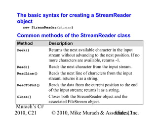 Murach’s C#
2010, C21 © 2010, Mike Murach & Associates, Inc.Slide 17
The basic syntax for creating a StreamReader
object
new StreamReader(stream)
Common methods of the StreamReader class
Method Description
Peek() Returns the next available character in the input
stream without advancing to the next position. If no
more characters are available, returns -1.
Read() Reads the next character from the input stream.
ReadLine() Reads the next line of characters from the input
stream; returns it as a string.
ReadToEnd() Reads the data from the current position to the end
of the input stream; returns it as a string.
Close() Closes both the StreamReader object and the
associated FileStream object.
 