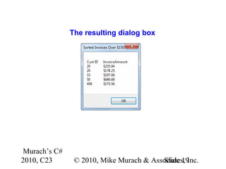 Murach’s C#
2010, C23 © 2010, Mike Murach & Associates, Inc.Slide 19
The resulting dialog box
 