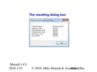 Murach’s C#
2010, C23 © 2010, Mike Murach & Associates, Inc.Slide 27
The resulting dialog box
 