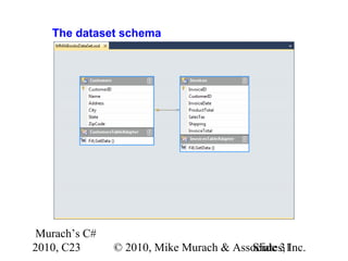 Murach’s C#
2010, C23 © 2010, Mike Murach & Associates, Inc.Slide 31
The dataset schema
 