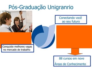 Pós-Graduação Unigranrio   Conquiste melhores vagas no mercado de trabalho Conectando você  ao seu futuro 88 cursos em nove  Áreas de Conhecimento 