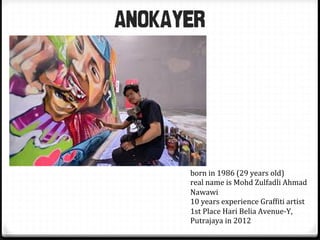 ANOKAYER
born	
  in	
  1986	
  (29	
  years	
  old)	
  
real	
  name	
  is	
  Mohd	
  Zulfadli	
  Ahmad	
  
Nawawi	
  
10	
  years	
  experience	
  GrafXiti	
  artist	
  
1st	
  Place	
  Hari	
  Belia	
  Avenue-­‐Y,	
  
Putrajaya	
  in	
  2012	
  	
  
 