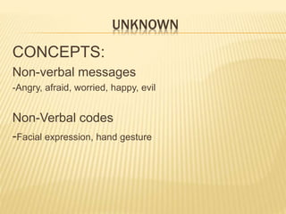 UNKNOWN 
CONCEPTS: 
Non-verbal messages 
-Angry, afraid, worried, happy, evil 
Non-Verbal codes 
-Facial expression, hand gesture 
 
