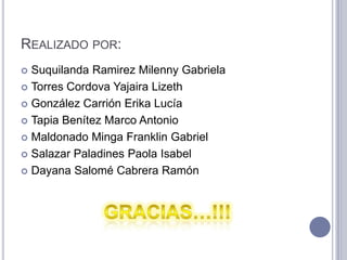 REALIZADO POR:
 Suquilanda Ramirez Milenny Gabriela
 Torres Cordova Yajaira Lizeth

 González Carrión Erika Lucía

 Tapia Benítez Marco Antonio

 Maldonado Minga Franklin Gabriel

 Salazar Paladines Paola Isabel

 Dayana Salomé Cabrera Ramón
 