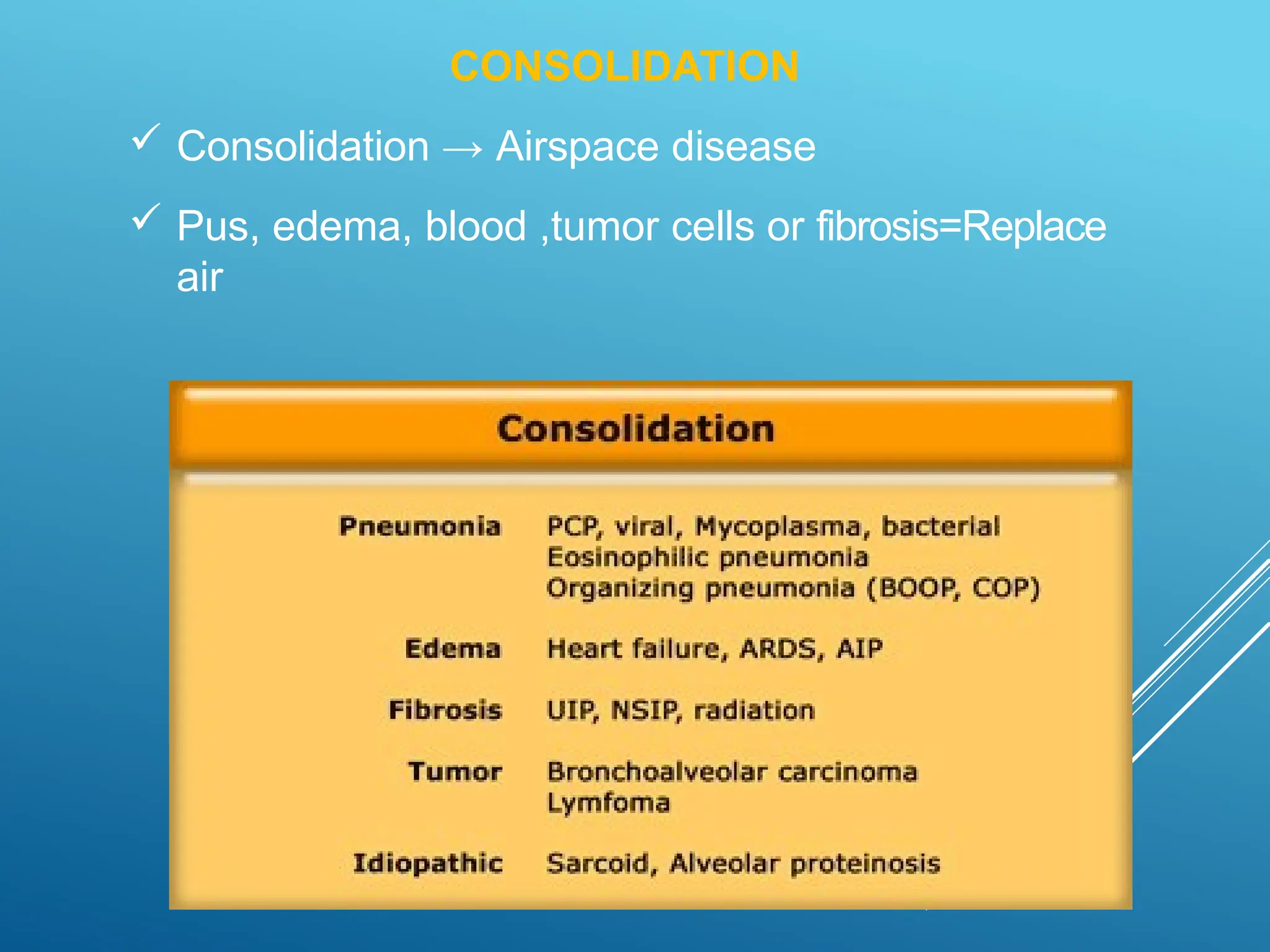 CONSOLIDATION
✓ Consolidation → Airspace disease
✓ Pus, edema, blood ,tumor cells or fibrosis=Replace
air
 