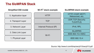 HUAWEI TECHNOLOGIES CO., LTD. Huawei Confidential 17
The 6loWPAN Stack
Source: http://www.ti.com/lit/wp/swry013/swry013.pdf
 