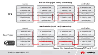 HUAWEI TECHNOLOGIES CO., LTD. Huawei Confidential 18
Source: http://www.ti.com/lit/wp/swry013/swry013.pdf
RPL
OpenThread
 