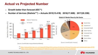 HUAWEI TECHNOLOGIES CO., LTD. Huawei Confidential 4
Actual vs Projected Number
 Growth better than forecast (IDC**)
 Number of devices (Statista***) -- Actuals 2015(15.41B) 2016(17.68B) 2017(20.35B)
** https://www.enterprise-cio.com/news/2018/jan/04/roundup-of-internet-of-things-forecasts-and-market-estimates-2018/
*** https://www.statista.com/statistics/471264/iot-number-of-connected-devices-worldwide/
 