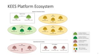 KEES Platform Ecosystem
5
 