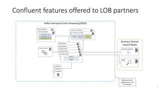 Confluent features offered to LOB partners
7
 