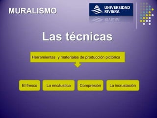 MURALISMO




       Herramientas y materiales de producción pictórica




  El fresco    La encáustica     Compresión       La incrustación
 
