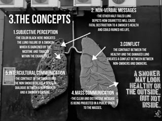 3.THE CONCEPTS 
1.subjective perception 
-the color black here indicates 
the lung failure of a smoker 
which is darkened by the 
nicotine and tobacco 
within the cigarettes. 
! 
2. non-verbal messages 
-The other half failed lung 
depicts how cigarettes will cause 
fatal destruction to a smoker’s health 
and could ruined his life. 
3.conflict 
the contrast between the 
healthy and the damaged lung 
creates a conflict between between 
non-smokers and smokers. 
4.mass communication 
-the clear and distinctive message 
is being projected in a public space 
to the masses. 
5.intercultural communication 
-The contrast of the smoker and 
the non smoker create a sense of 
dialogue between a non-smoker 
and a smoker’s culture. 
 