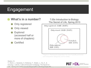 Engagement


What’s in a number?


Only registered



Only viewed



Explored
(accessed half or
more of chapters)



...