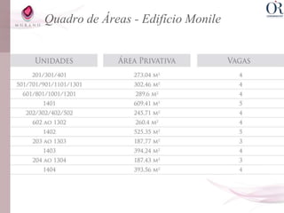 Quadro de Áreas - Edifício Monile
 